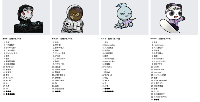 CNPJ初期ジョブ一覧