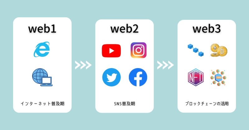 webの歴史