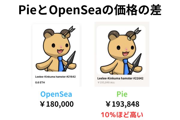 CNPの価格比較　Pie OpenSea